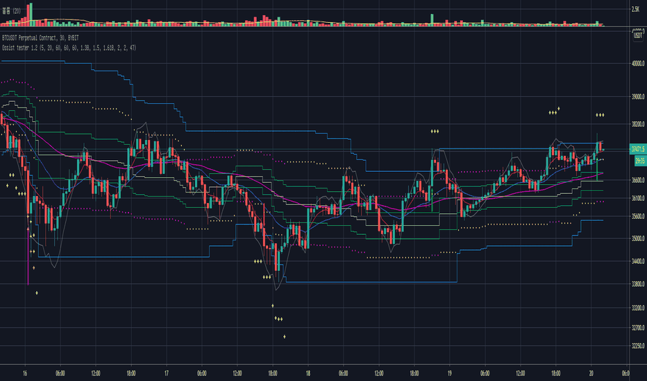 BTCUSD: Ossist test 0.6
