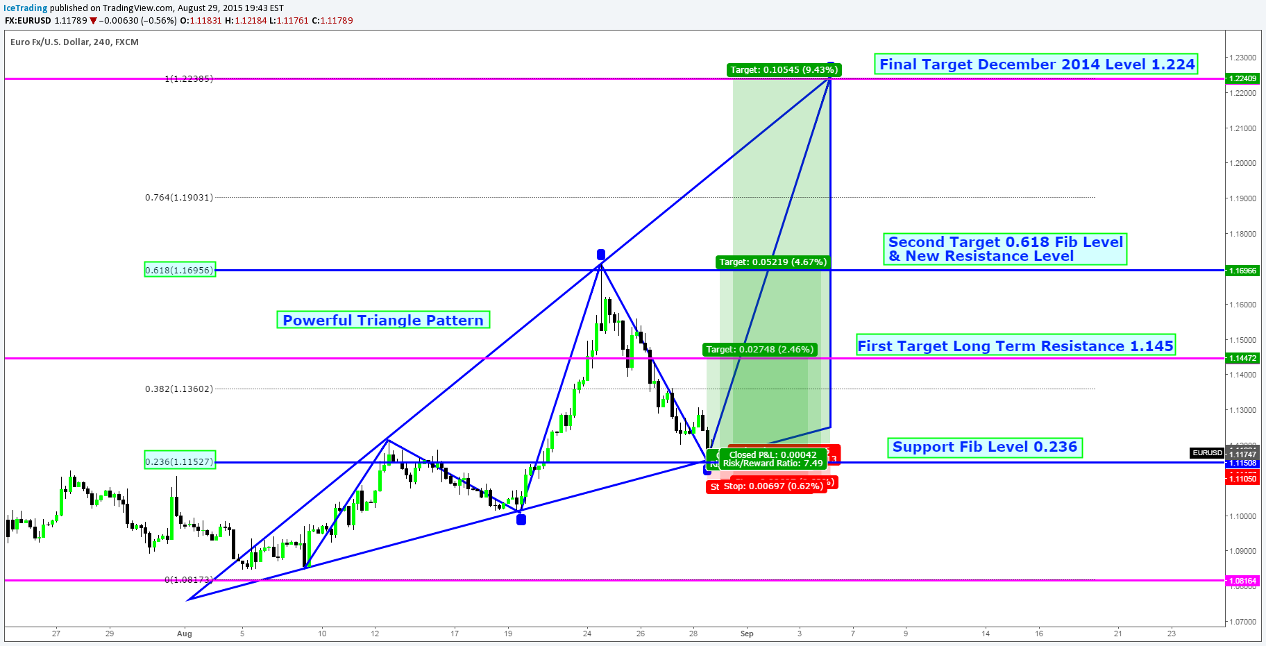 Forex Pk Index  Forex Robot Pivot Points