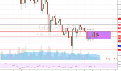 GBPJPY: GBPJPY Inside Bar trading strategy