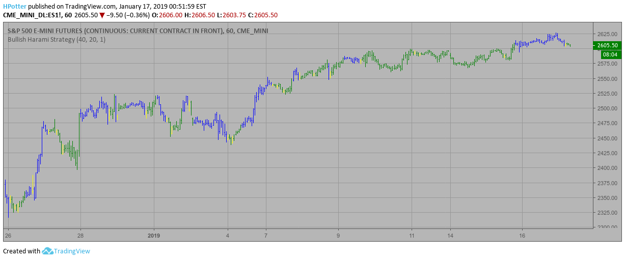 Simple Backtest with Tradingview/Pine script » blogger.com tradingview forex script