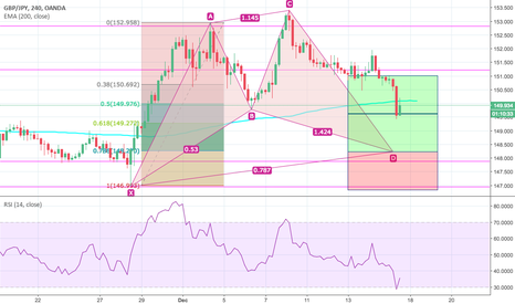 GBP JPY Chart – Pound to Yen Rate — TradingView