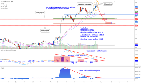 NBR Stock Price and Chart — TradingView