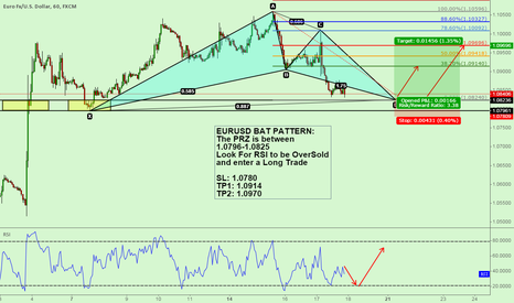 EURUSD 1H BAT PATTERN LONG TRADE EURUSD