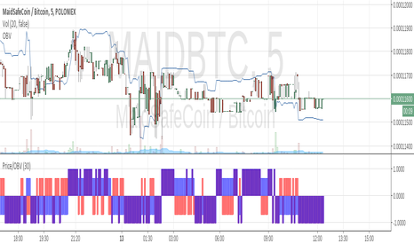 MAIDBTC: Price/OBV divergence