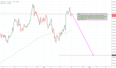 XAUUSD: XAUUSD Long Sell