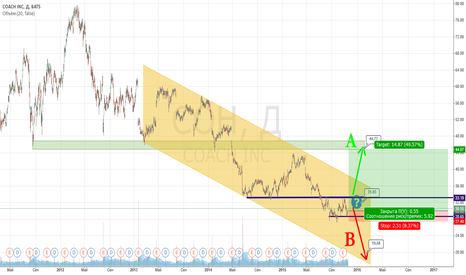 $COH - Coach Inc. >> target ~45 COH