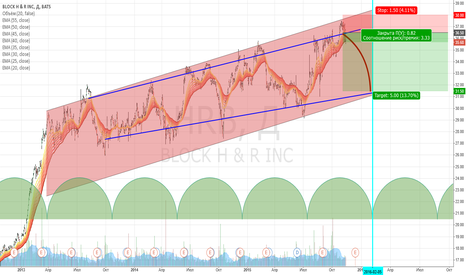 H & R Block Inc $HRB short, target ~ 31,5 HRB