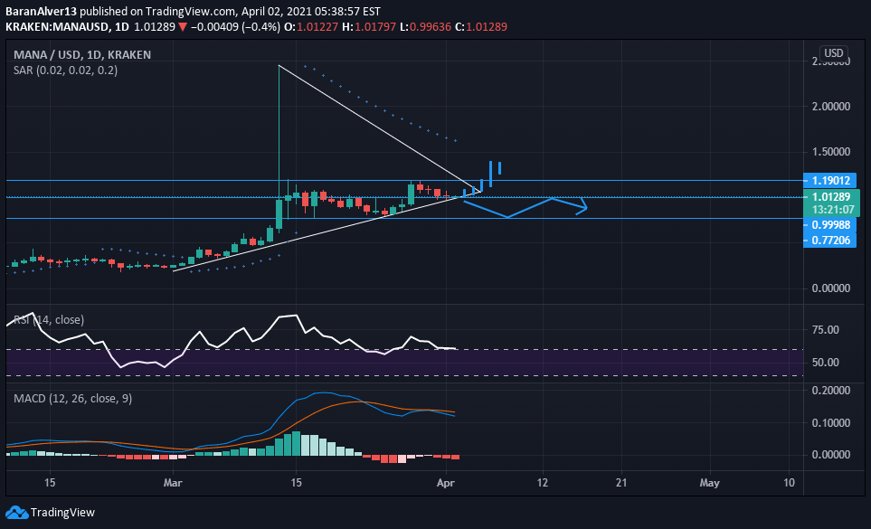 Will Mana Exceed Flag Formation For Kraken Manausd By Baranalver13 Tradingview