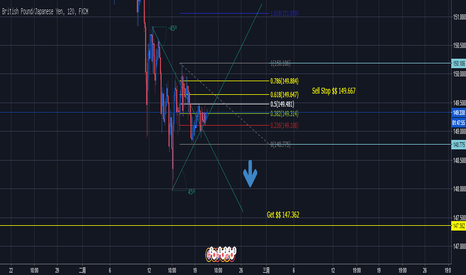 GBPJPY: GBPJPY 賺錢錢~
