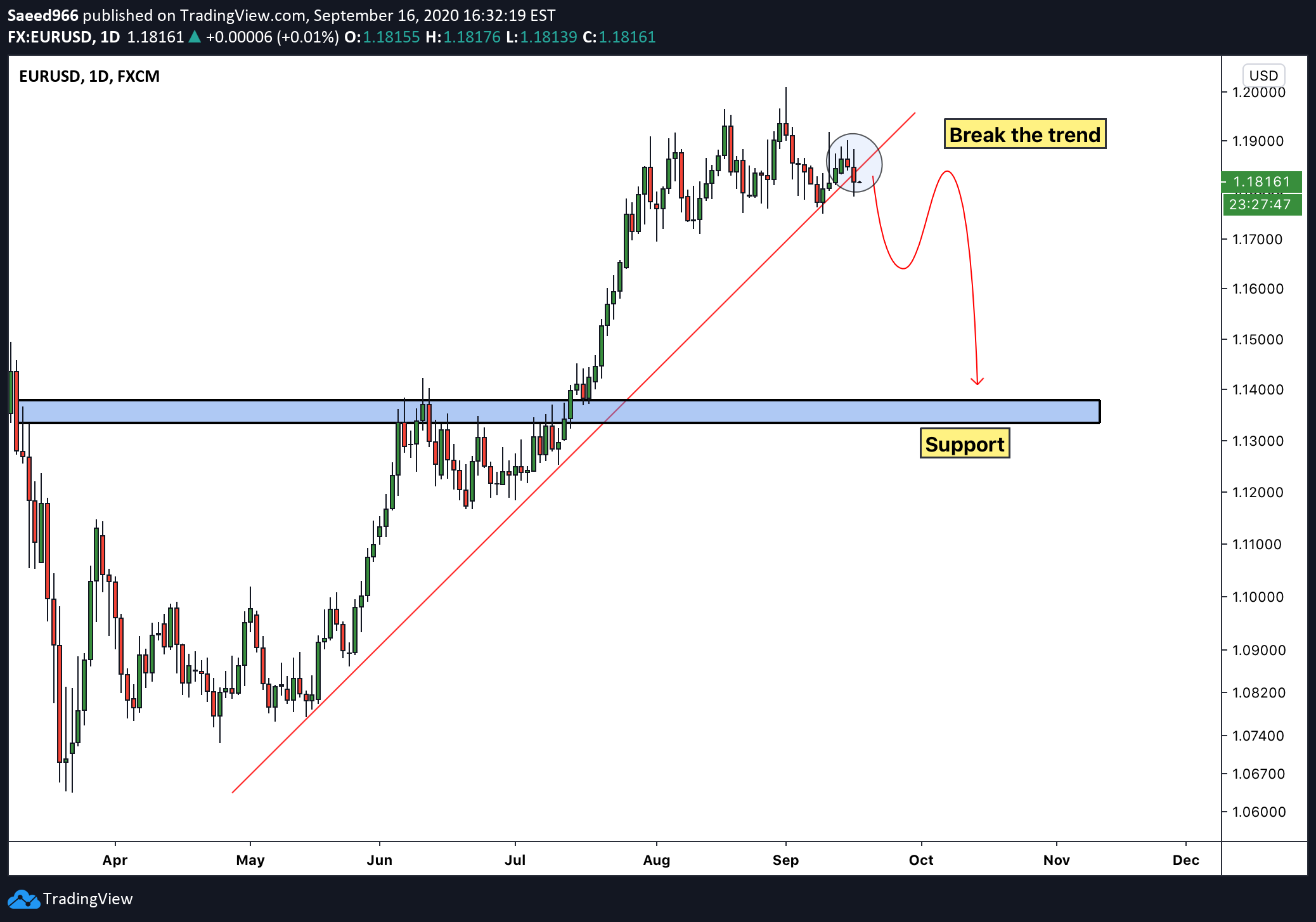 How Much Is 13 000 Euros In Dollars