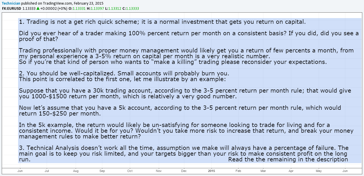 Trading Here Are 10 Things You Should Consider For Fx Eurusd By - 