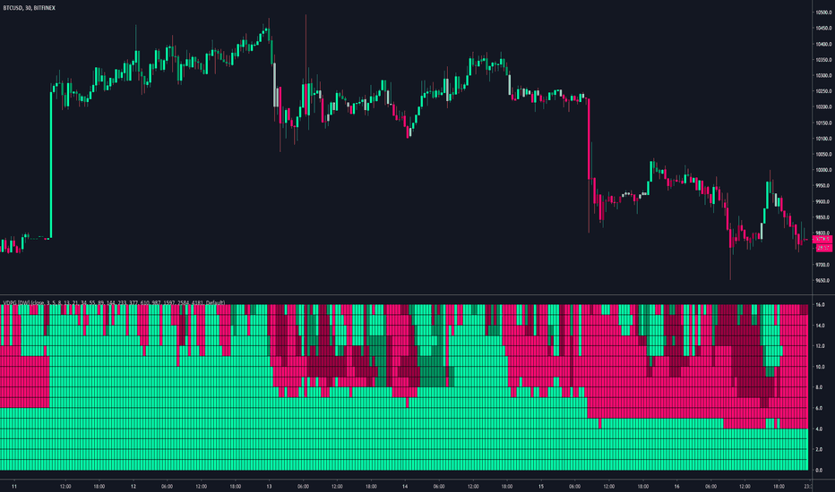 BTCUSD: Volume Divergence Polarity Grid [DW]