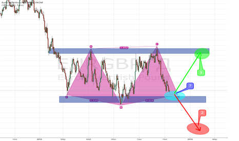 ✔ FOREX quiz zone ✔ $EURGBP ??? EURGBP