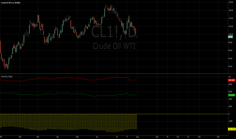 CL1!: COT (Legacy): Commercial Interest