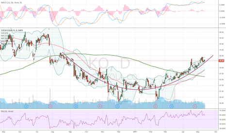 technical analysis formation w in and Ideas Technical â KOS Trading Analysis â TradingView technical analysis formation w in and Ideas Technical â KOS Trading Analysis â TradingView