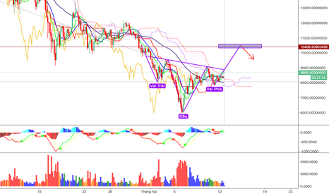 BTCUSDT: Bitcoin - Thoát khỏi điểm BO, quay trở lại xu hướng chính