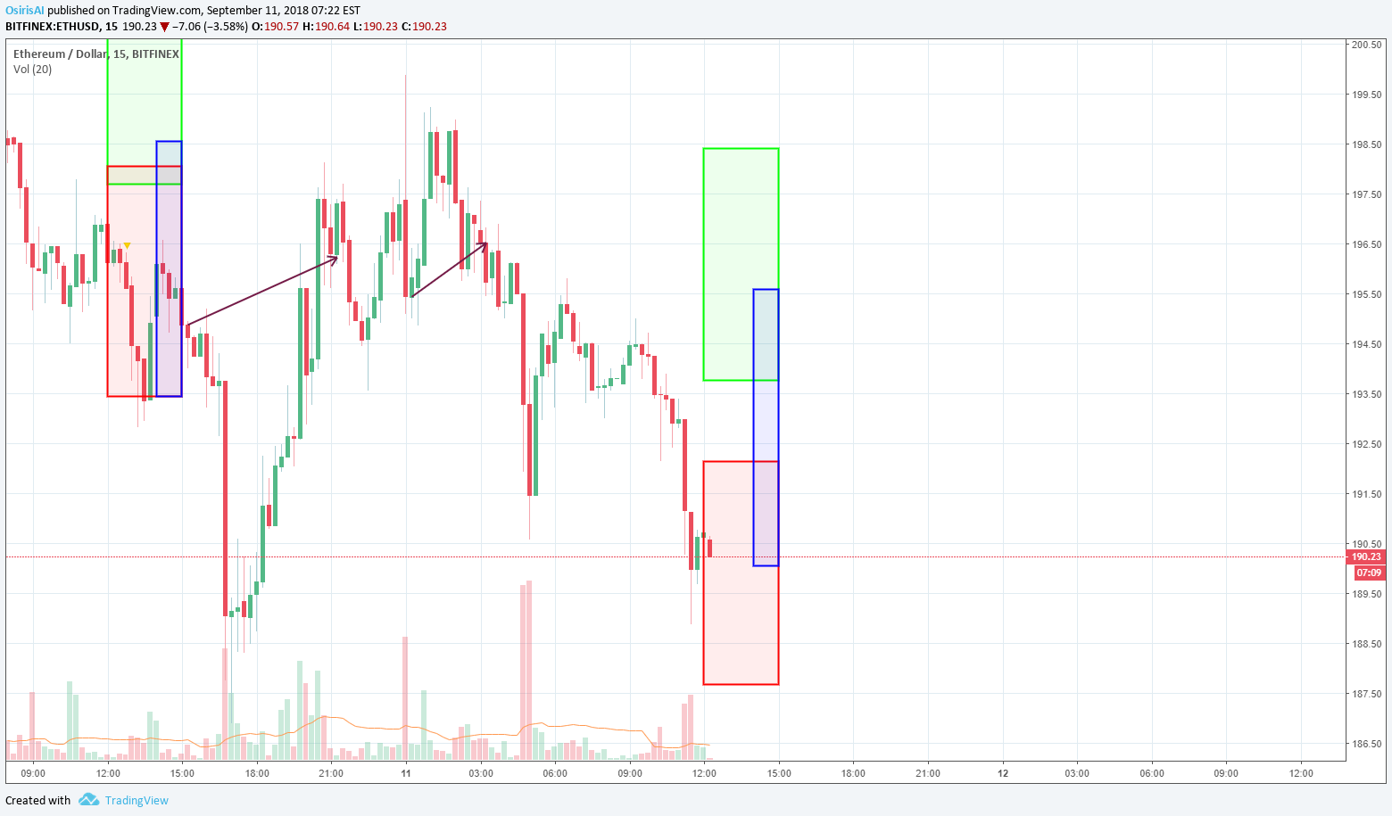 machine learning eth