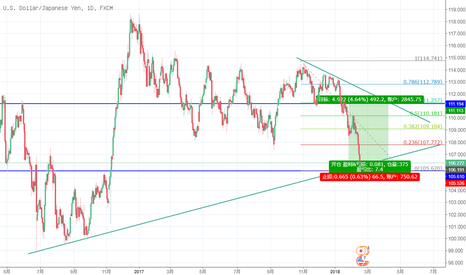 USDJPY: 关注美日的反弹做多机会