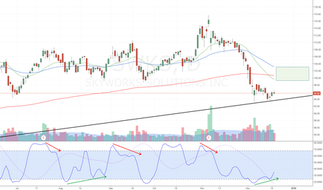 SWKS Stock Price and Chart — TradingView