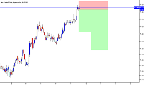 NZDJPY Chart, Rate and Analysis — TradingView