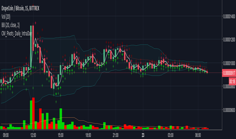 DOPEBTC: DroidMod CM_Pivot Points Daily To Intraday 30/15/5 OHLC