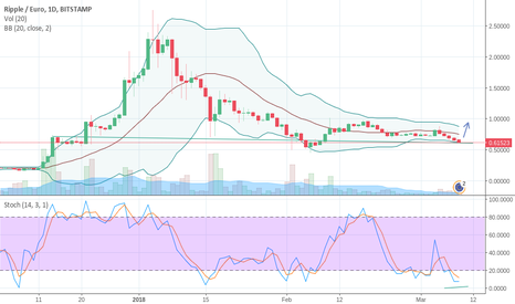XRP EUR - Ripple Euro Price Chart — TradingView