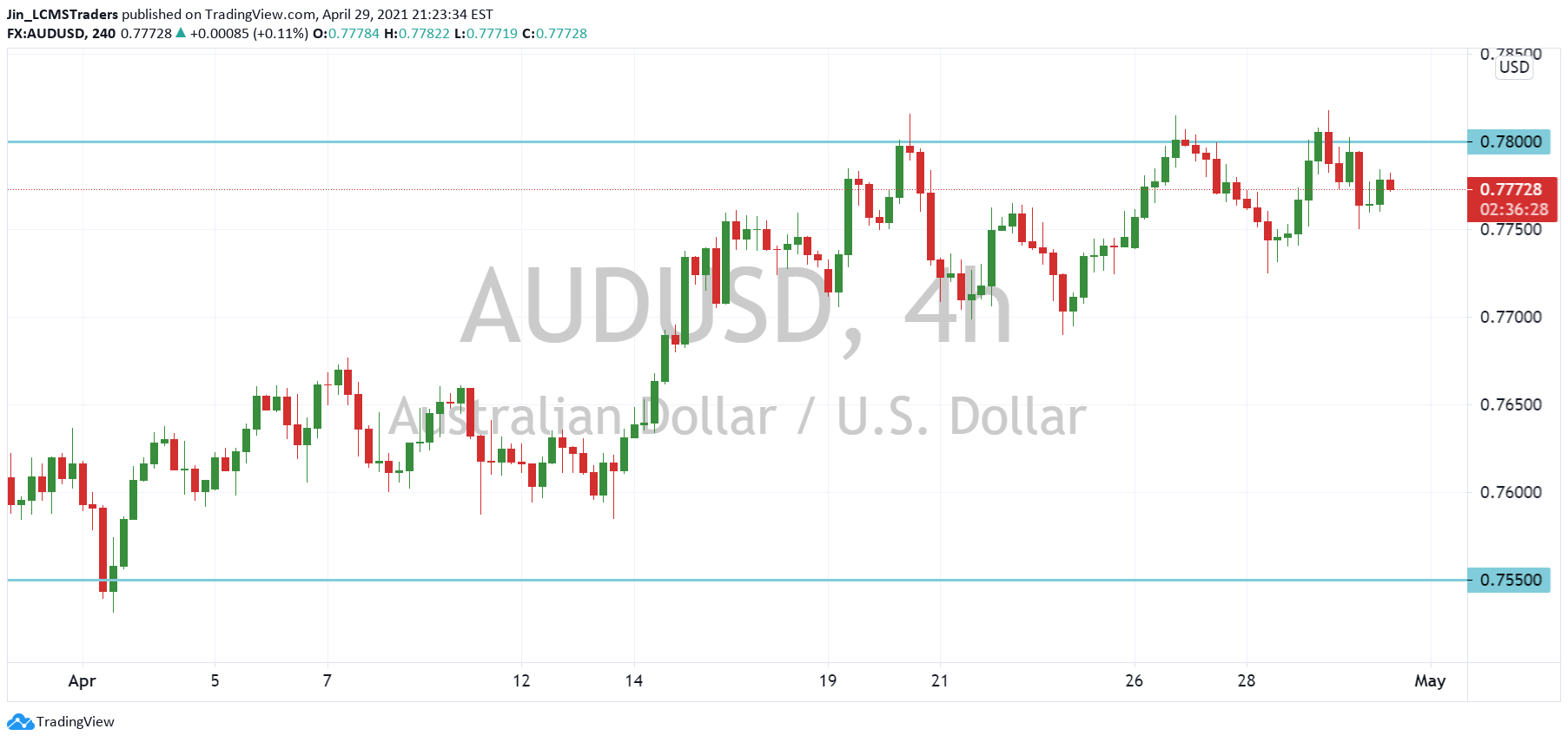 30 Dollars Us To Aud