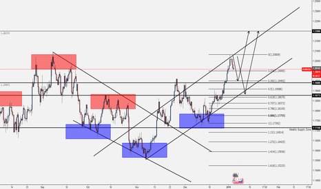 EURUSD: EURUSD - Potential Long - Waiting Confirmation Part 1