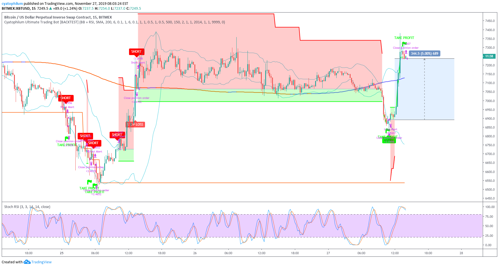 Bitmex Autoview Bitmex Xrp Chart Discovery Optometry