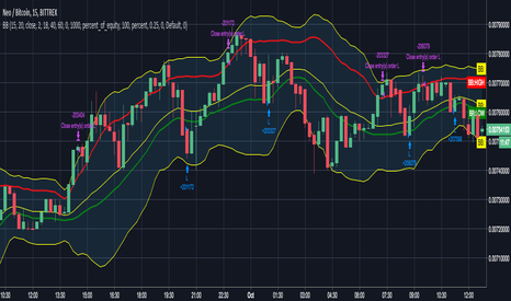 NEOBTC: Gunbot BB Tuner