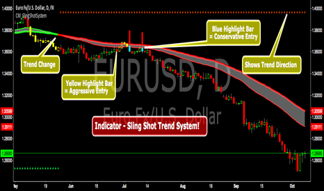 EURUSD: CM Sling Shot System