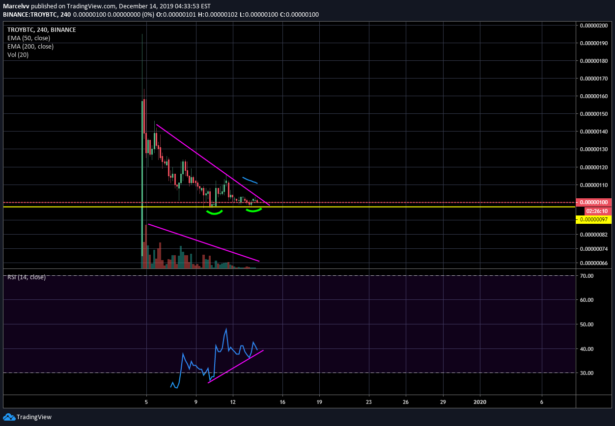 Cmf My Chart