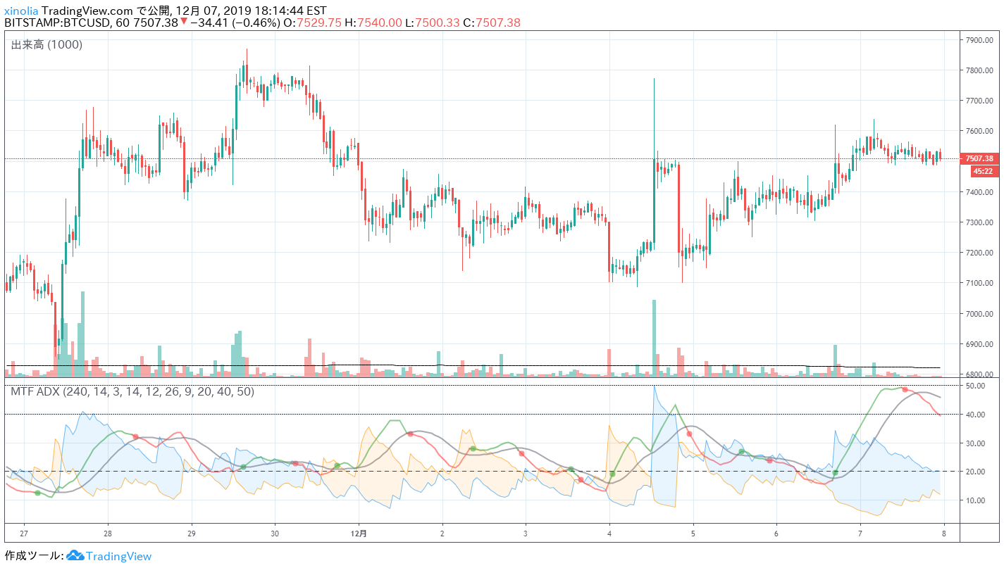 Mtf Adx Indicateur Par Xinolia Tradingview