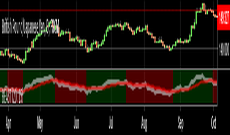 GBPJPY: BEAST INDICATOR - RSI EMA ON STEROIDS