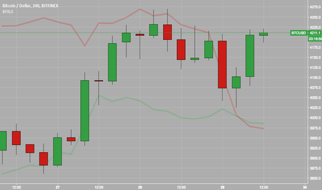 BTCUSD: BFXLS - Compare style
