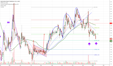NAK Stock Price and Chart — TradingView