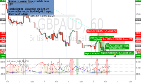 GBPAUD: MoD Soleman Double RSI + HTF HL