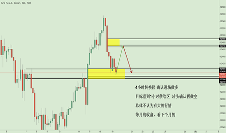 EURUSD: 先看多欧元，再做的空
