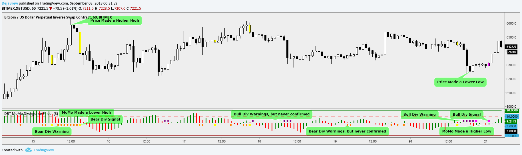 Dbt Momo Divergence Finder Indicator By Dejabrew Tradingview - 