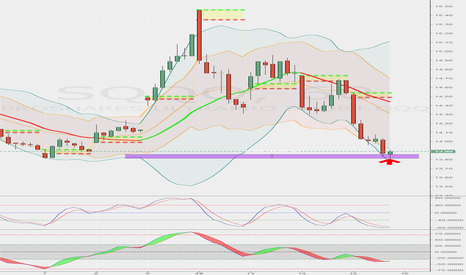 SQQQ Stock Price and Chart — TradingView