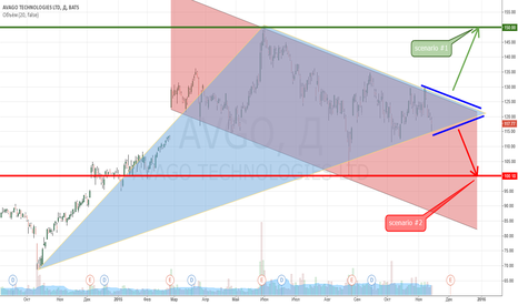 $AVGO Avago Technologies Ltd. AVGO