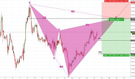 GBP JPY Chart – Pound to Yen Rate — TradingView