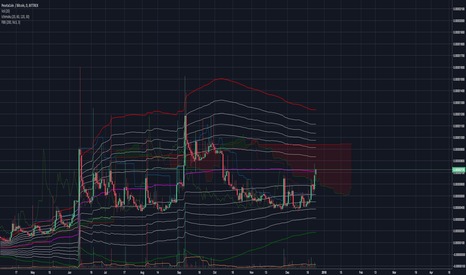 PTCBTC: Ichimoku Cloud Crypto