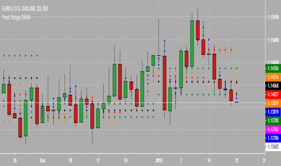 CLG2018: Pivot Range, Daily, Weekly, Monthly
