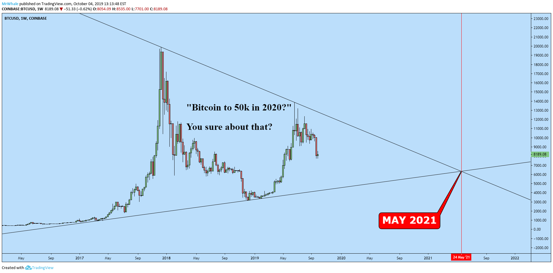 Bitcoin Will Not Hit 50k In 2020 Here S Why For Coinbase Btcusd By Mrwhale Tradingview