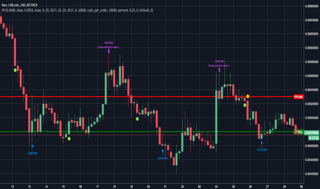 NEOBTC: Gunbot PingPong