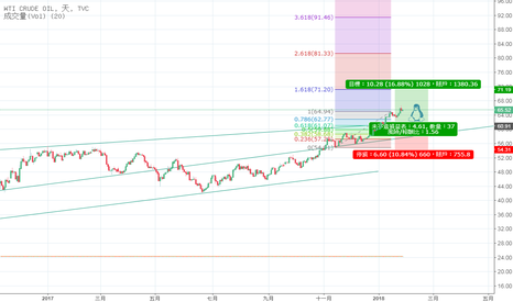 USOIL: USDOIL  Fibonacci analysis   LONG 