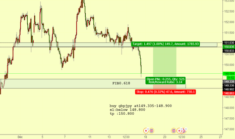GBP JPY Chart – Pound to Yen Rate — TradingView