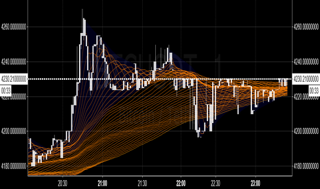 BTCUSDT: Linear Regression Trend