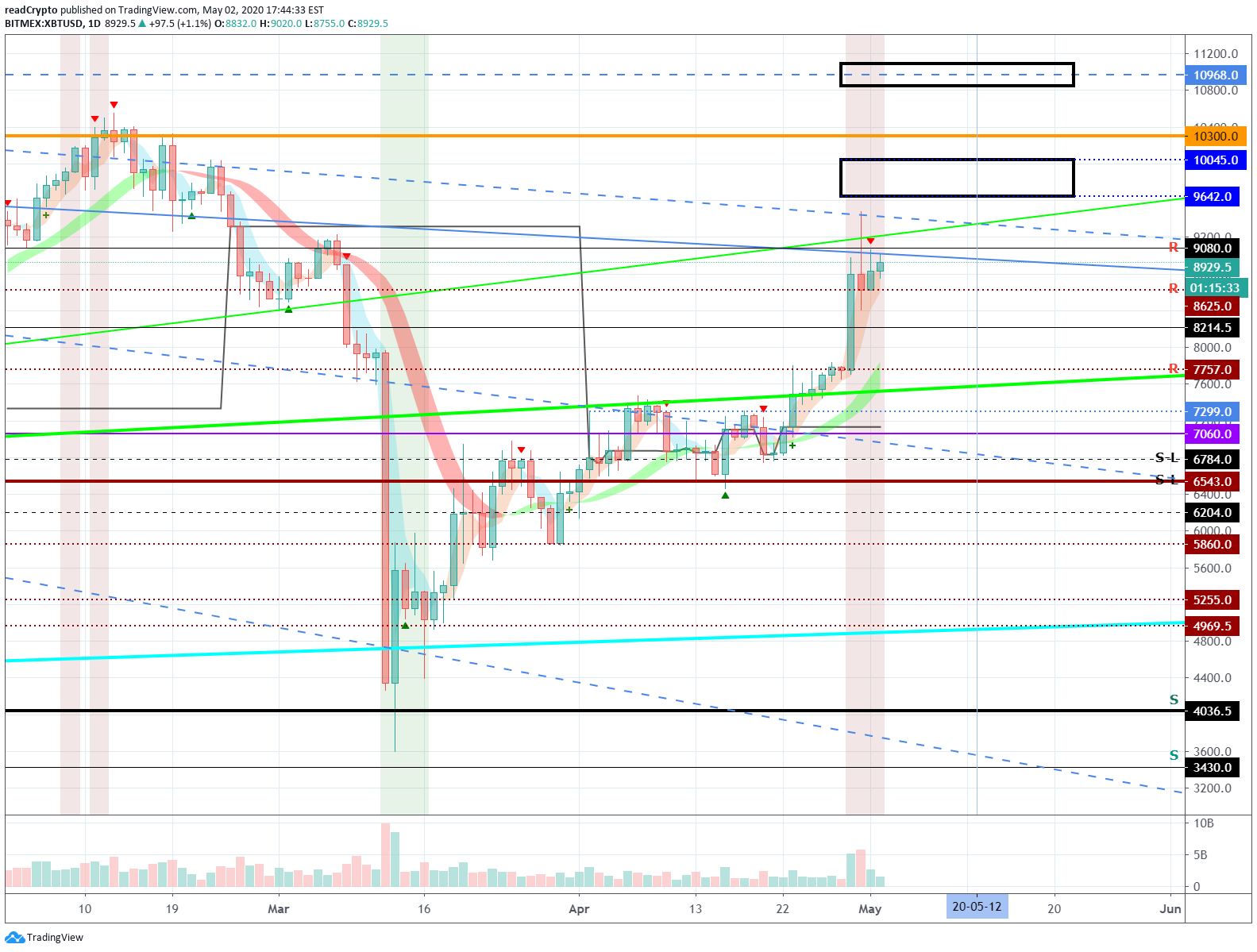 Xlm Bitmex Current Bitcoin To Us Dollar Exchange Rate Free Modern Man